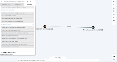 通过AzureHound分析Microsoft Entra ID安全（五）基础信息分析